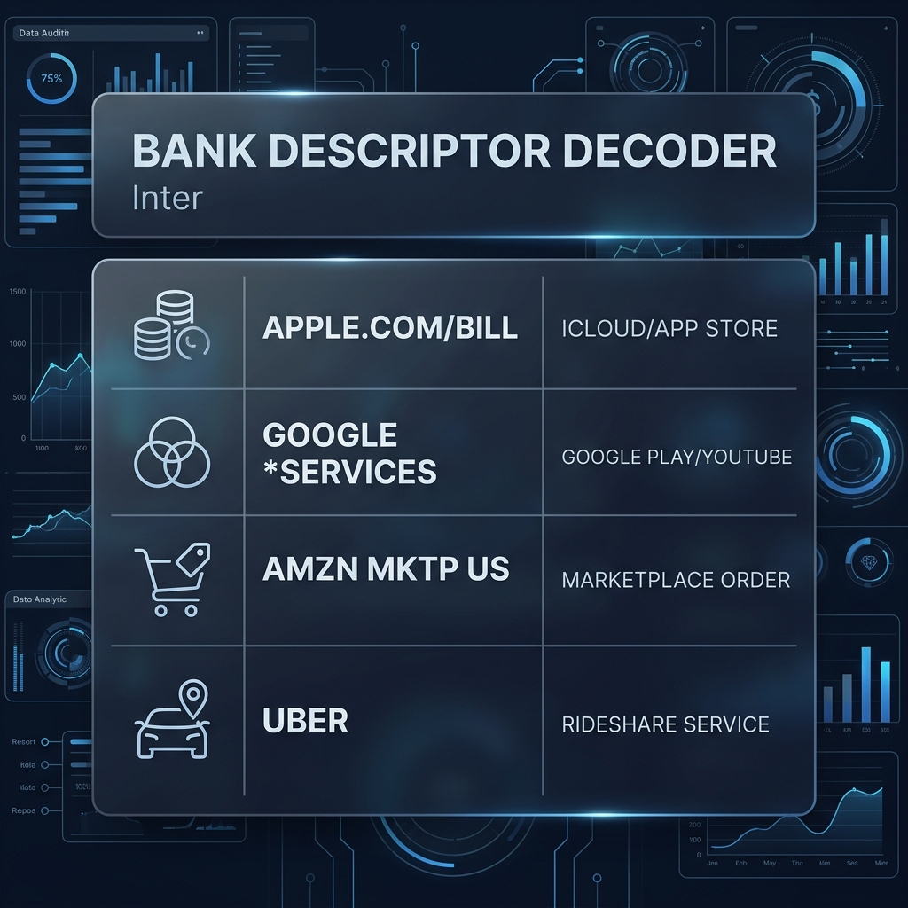 Bank descriptor decoder showing what common bank statement charges usually mean